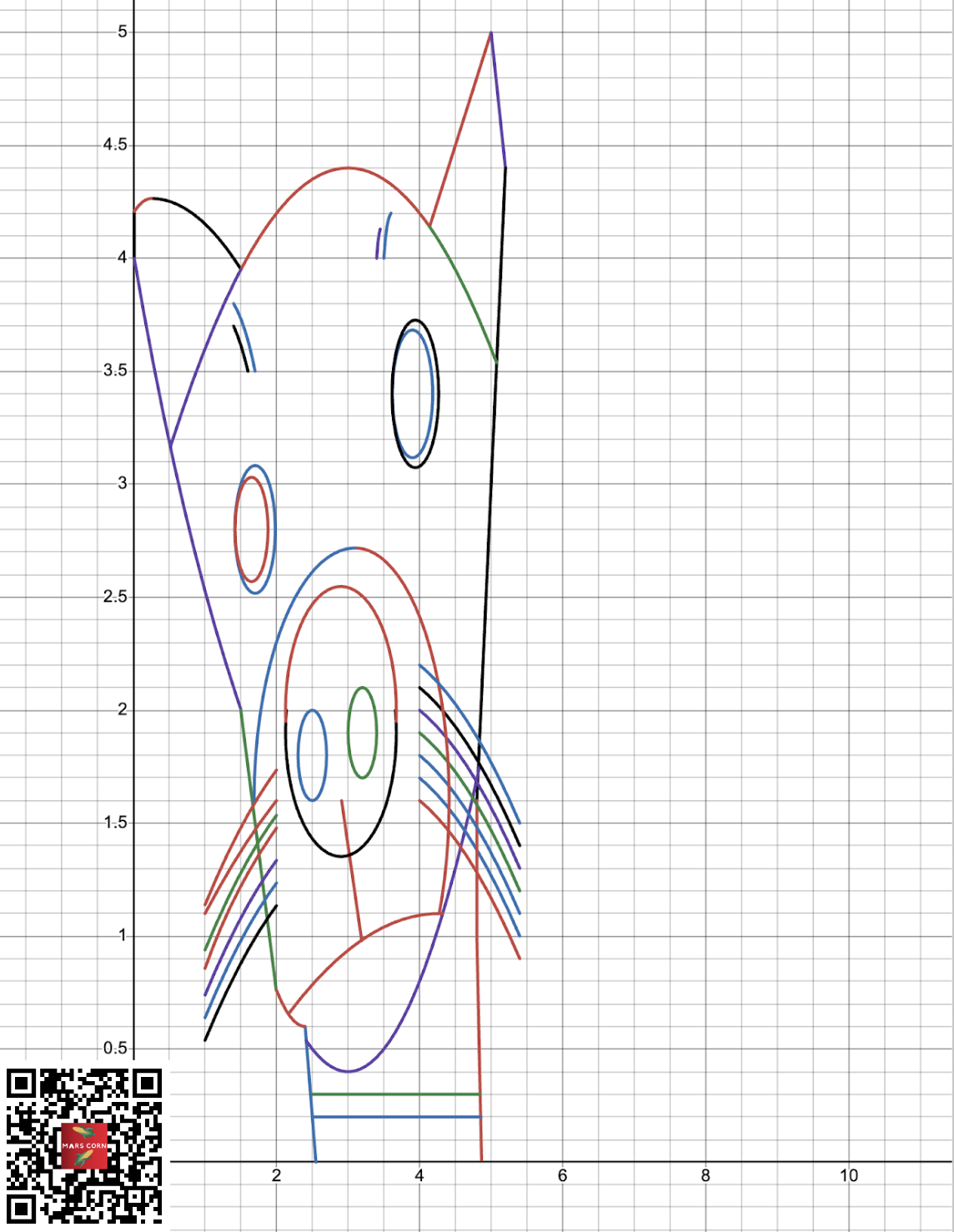 Desmos Self Portrait